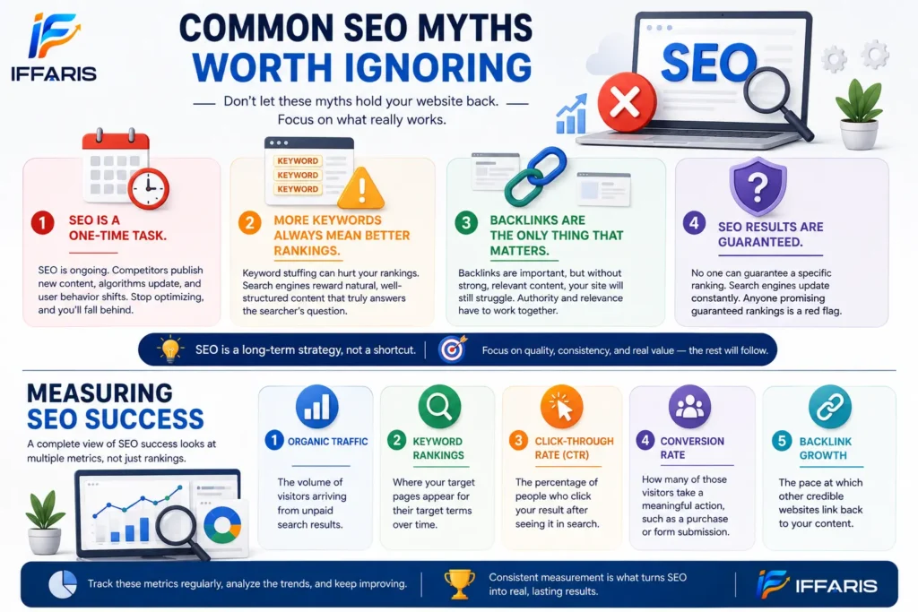 Common SEO Myths and How to Measure SEO Success