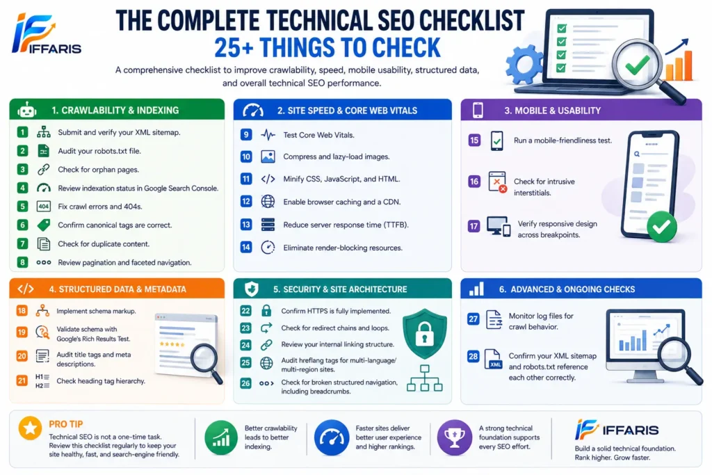 Complete Technical SEO Checklist: 25+ Things to Check