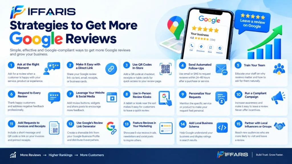 Strategies to Get More Google Reviews for Your Business